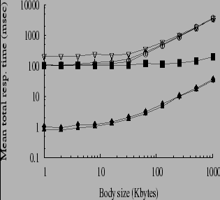 \includegraphics[height=2.75in,width=5in]{delay100bwfull_total_mean.eps}