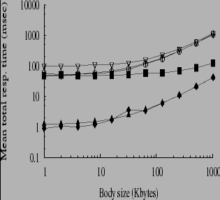 \includegraphics[height=2.75in,width=5in]{wan_total_mean_ll.eps}