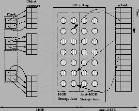 \includegraphics[width=2.5in,keepaspectratio]{amob-struct.eps}