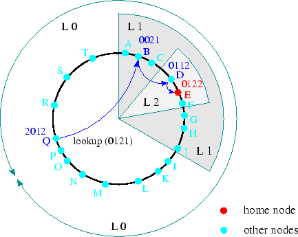 \begin{figure}\centering\psfig{file=levels.eps, height=3in}\end{figure}