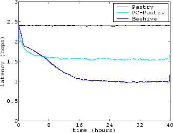 \begin{figure}\centering\psfig{file=latency.basic.eps, width=3in}\end{figure}