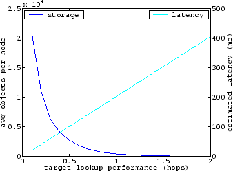 \begin{figure}\centering\psfig{file=analysis.eps, width=3in}\end{figure}