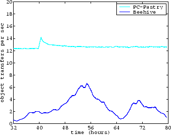 \begin{figure}\centering\psfig{file=object_transfers.adapt.eps, width=3in}\end{figure}