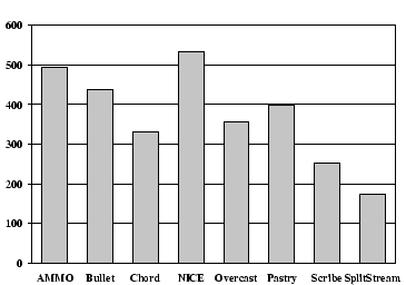 \begin{figure}\centerline{
\psfig{figure=loc.eps,height=2.2in}} \end{figure}