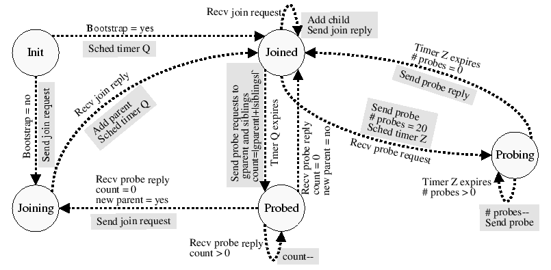 \begin{figure}\centerline{
\psfig{figure=overcast.eps,height=3.4in}}\end{figure}