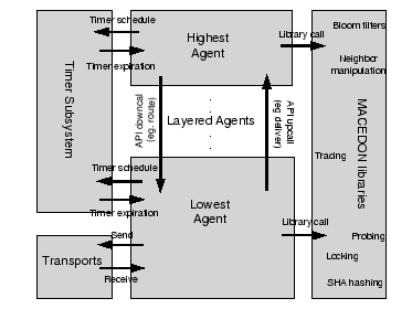 \begin{figure}\centerline{
\psfig{figure=agent.eps,height=2.7in}}\end{figure}
