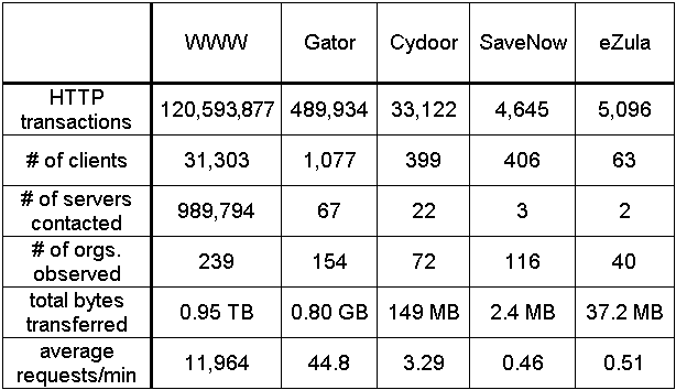 table3.gif (8544 bytes)