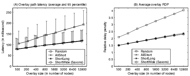 \begin{figure}\centerline{\psfig{figure=figures/mesh_latency_html.eps, width=5.6in}}\end{figure}