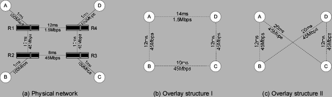 \begin{figure}\centerline{\psfig{figure=figures/meshmetric.eps, width=6.0in}}\end{figure}