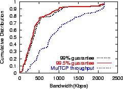 \includegraphics[width=2.2in,height=1.6in]{figures/guarbw.eps}