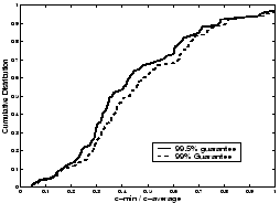 \includegraphics[width=2.2in,height=1.6in]{figures/cminvscavg.eps}