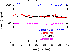 \includegraphics[width=2.2in,height=1.6in]{figures/cminstab.eps}