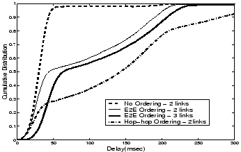 \includegraphics[height=1.9in,width=3in]{figures/order-delay.eps}