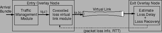 \includegraphics[width=\columnwidth]{figures/node_arch.eps}