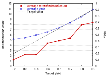 Image adaptivereduce.pdf