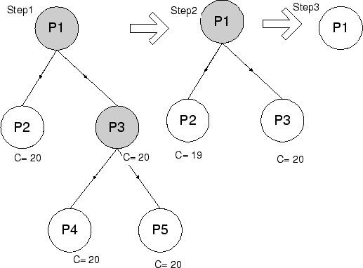 \begin{figure}\centering\epsfysize =45mm \epsfbox{example.epsi}\end{figure}