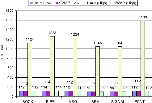 \begin{figure}\begin{center}\epsfysize =45mm \epsfbox{figure3.eps}
\end{center}
\end{figure}