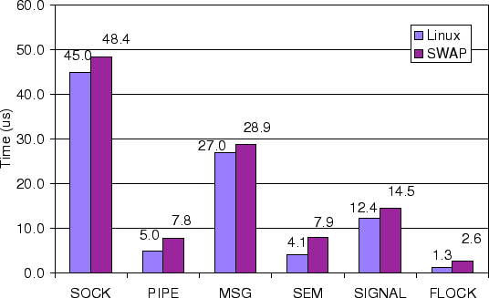 \begin{figure}\begin{center}\epsfysize =45mm \epsfbox{overhead.eps}
\end{center}
\end{figure}