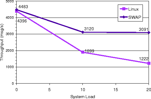 \begin{figure}\centering\epsfysize =45mm \epsfbox{figure7.eps}\end{figure}