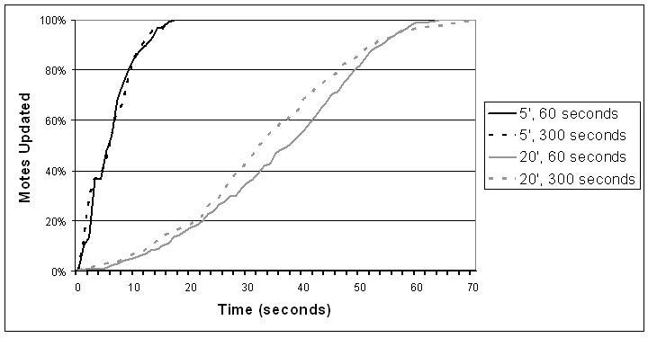 Image compare-times