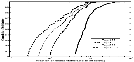 \includegraphics[width=.8\columnwidth,height=1.8in]{graphs/fracvul.eps}