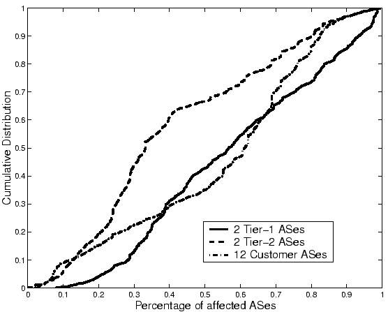 \includegraphics[width=\textwidth]{graphs/collmal-pol.eps}