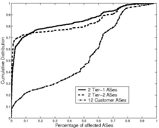 \includegraphics[width=\textwidth]{graphs/shash-pol.eps}