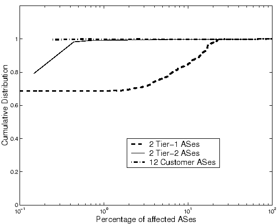 \includegraphics[width=\textwidth]{graphs/shash-sp.ps}