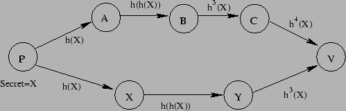 \includegraphics[width=.9\columnwidth]{graphs/hash.eps}