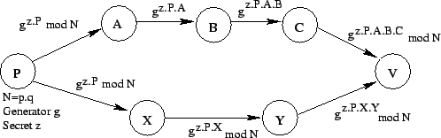 \includegraphics[width=.9\columnwidth]{graphs/hashrsa.eps}