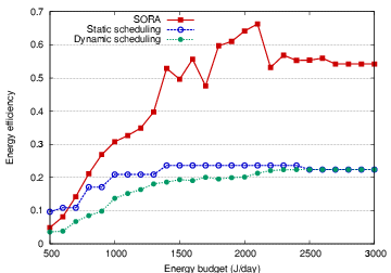 Image graph10-eff.pdf