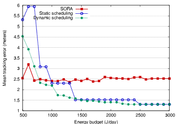 Image graph3b-error.pdf