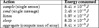 \begin{figure}\begin{small}
\begin{center}
\begin{tabular}{\vert l\vert l\vert} ...
...1 \times 10^{-5} J$\ \\ \hline
\end{tabular}\end{center}\end{small}
\end{figure}