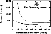 \epsfig{file=graphs/bwvar/lat.eps, height=1.1in,width=1.7in}