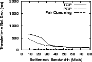 \epsfig{file=graphs/bwvar/latdev.eps, height=1.1in,width=1.7in}