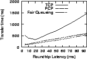 \epsfig{file=graphs/latvar/lat.eps, height=1.1in,width=1.7in}