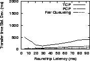 \epsfig{file=graphs/latvar/latdev.eps, height=1.1in,width=1.7in}