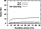 \epsfig{file=graphs/latvar/qsz.eps, height=1.1in,width=1.6in}