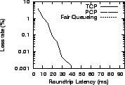 \epsfig{file=graphs/latvar/loss.eps, height=1.1in,width=1.7in}