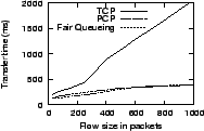 \epsfig{file=graphs/flowvar/lat.eps, height=1.1in,width=1.7in}