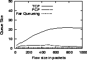 \epsfig{file=graphs/flowvar/qsz.eps, height=1.1in,width=1.6in}
