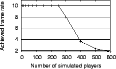 \includegraphics[width=0.445\columnwidth]{fps_scaling.eps}