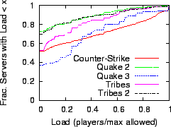 \includegraphics[width=0.48\columnwidth]{data/deployment_motivation/load.eps}