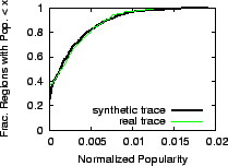 \includegraphics[width=0.4\columnwidth]{data/dummygame_validation/pop.eps}