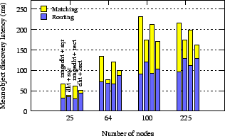 \includegraphics[width=2.75in]{data/testgame/p2p.latency.mean.breakdown.eps}