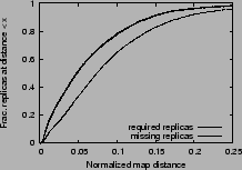 \includegraphics[width=1.975in]{data/rep.distance/rep.distance.ps}