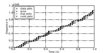 \includegraphics[width=3in]{figures/100Mbit-d10-l1-native-1.eps}