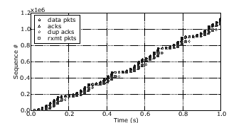 \includegraphics[width=3in]{figures/10Mbit-d100-l1-t10-1.eps}