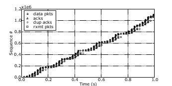 \includegraphics[width=3in]{figures/1Mbit-d1000-l1-t100-1.eps}