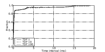 \includegraphics[width=3in]{figures/cdf-tx-1loss.eps}